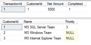 SQL Server trigger after TSQL insert statement