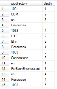 sql-server-xp_dirtree-tsql-undocumented-stored-procedure