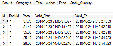 sql-trigger-example-in-sql-server-in-delete-action