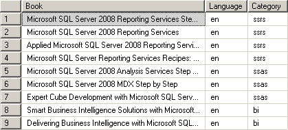 t-sql-xml-query-example