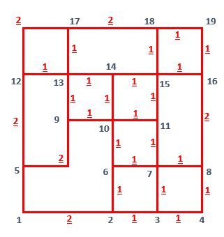 nodes and length between nodes used in calculation path lengths using SQL Server query