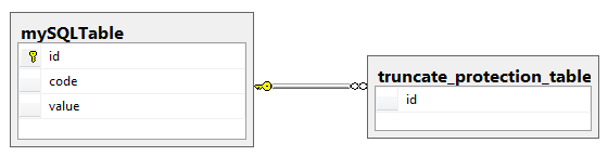 Foreign Key Constraint between database tables in SQL Server