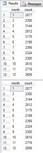 data row counts of partitioned table in SQL Server database