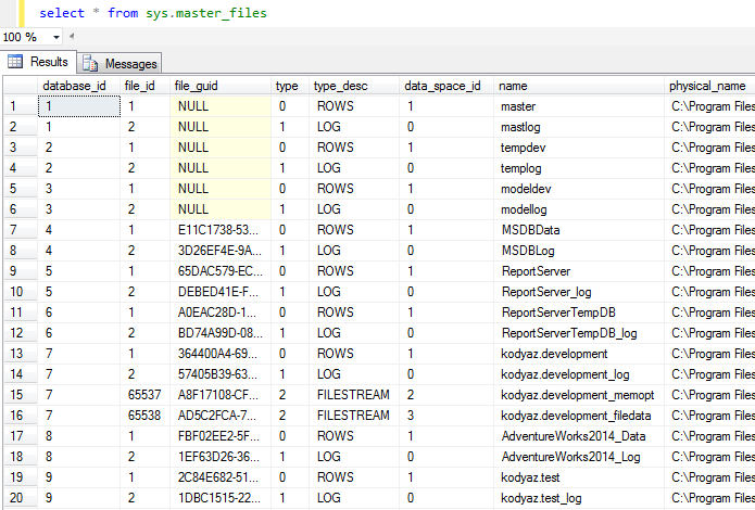 SQL Server sys.master_files to list all data files