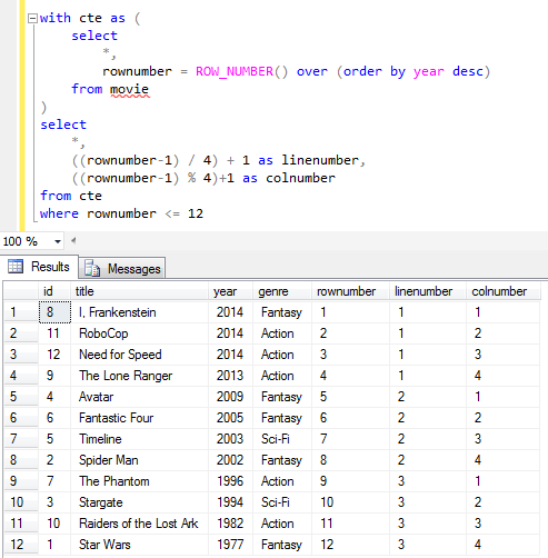 display data in four columns on each row using Row_Number() function