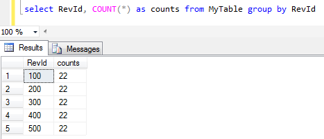 uniformly distributed table data