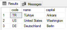 SQL Pivot query output using OpenJSON