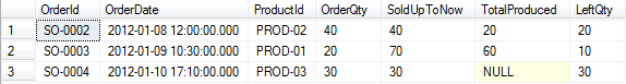 FIFO query in SQL Server