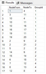 SQL Server graph data grouped as islands