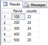 SQL table data grouped by categories