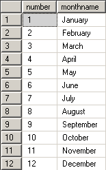 list month names using SQL functions