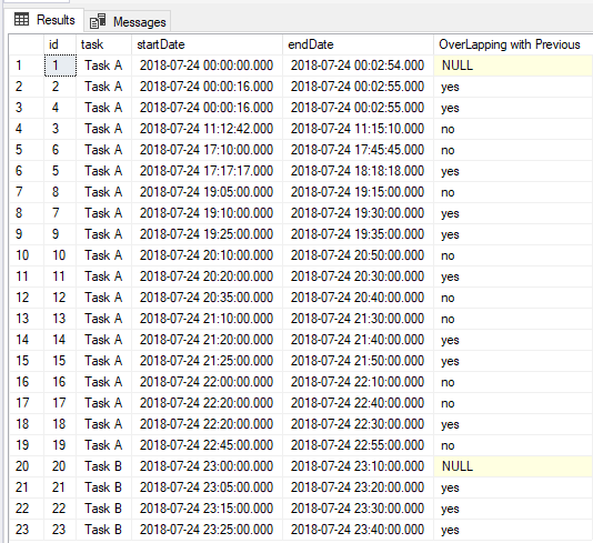 list of overlapping time periods using SQL query