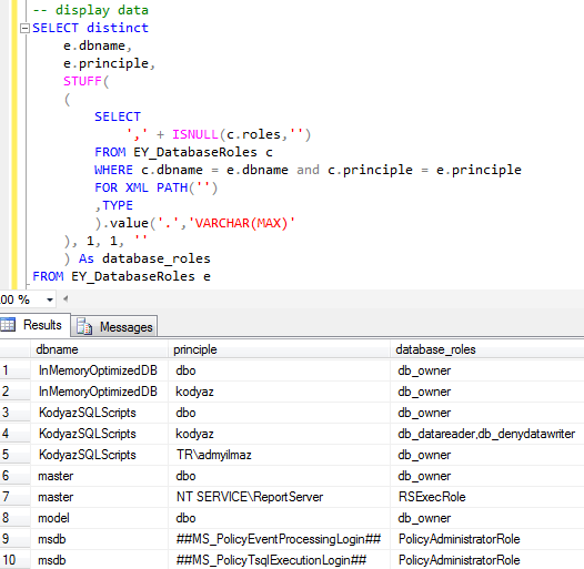 SQL Server database roles granted to logins