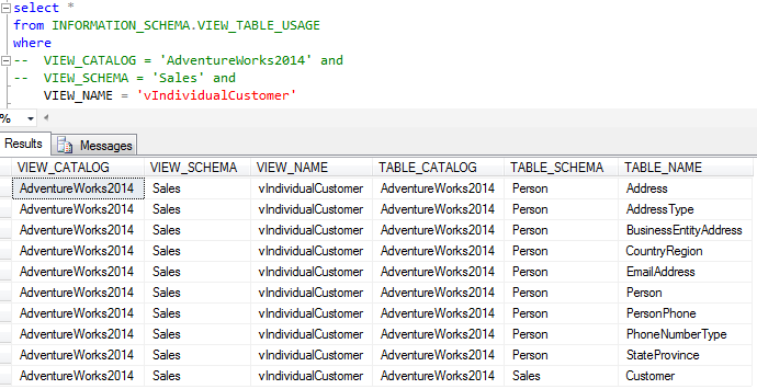 SQL Server database management view