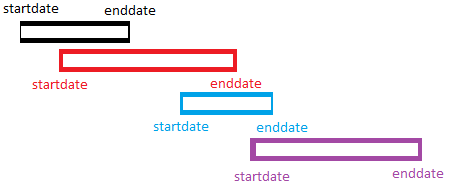 overlapping time frame chain forming a group