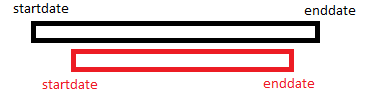 overlapping time intervals where one covers other