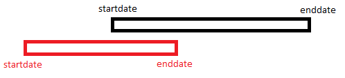 overlapping time period sample