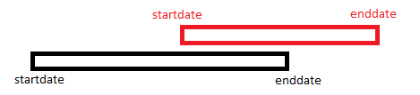 an other overlapping time period sample case