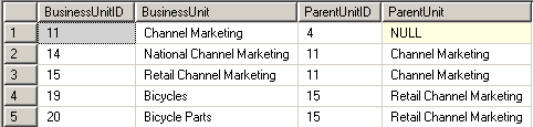 recursive CTE query sample in SQL Server