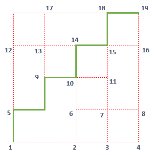 shortest path recursice CTE query on SQL Server