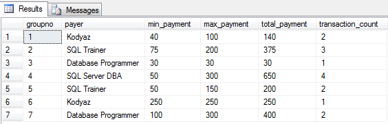 SQL aggregate functions with partition by clause on table data groups