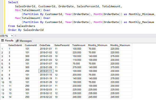 SQL aggregation functions Min() and Max() with Partition By clause