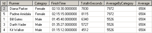 SQL Average calculation on time variables