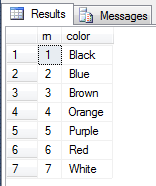 Select SQL query for combination calculation in SQL Server