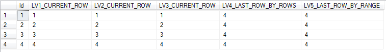 SQL Last_Value() analytic function sample