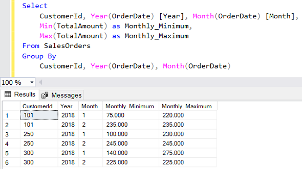 SQL Min() and Max() function with Group By clause