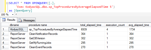 select from stored procedure using SQL OPENQUERY command