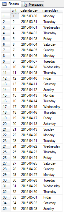 SQL CTE for monthly calendar for SQL Server