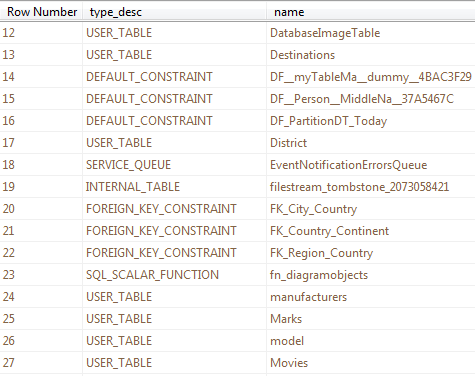 SQL Row_Number() Over (Order By ...) sample query