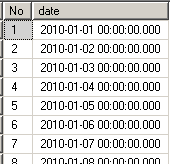SQL Server date table for tsql developers