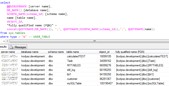 fully qualified name for SQL Server database tables
