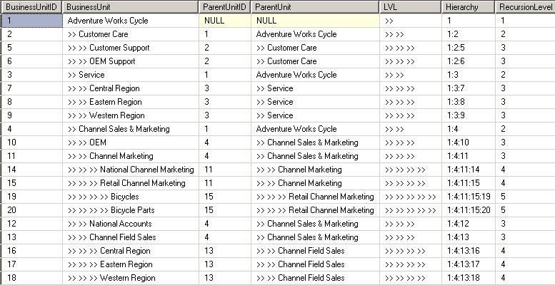 SQL Server recursion with CTE recursive query