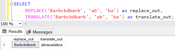 SQL Server Replace and Translate functions comparison