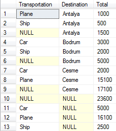 sql-server-tsql-olap-with-cube-operator