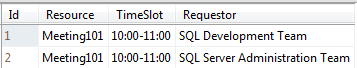 duplicate key column values in sample sql database table