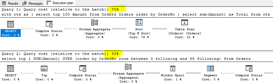 SQL Sum aggregation function with Over and Rows clause