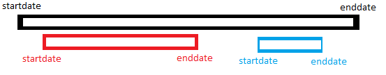 determine overlapping time period groups of rows using SQL