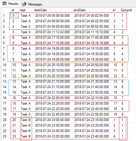 SQL Server CTE query for overlapping time period groups