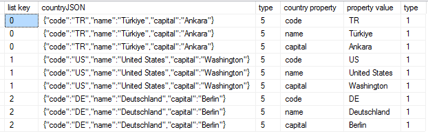 SQL Server OpenJSON query output