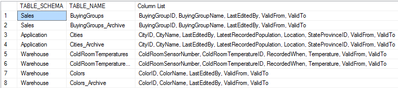 table column list concatenated using SQL String_Agg() function