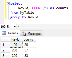 SQL table data distribution