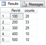 group by counts