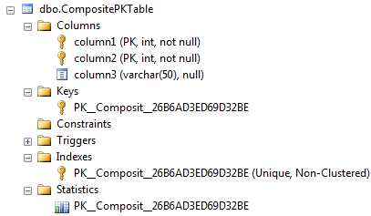 primary key, index and statistics naming on SQL database table