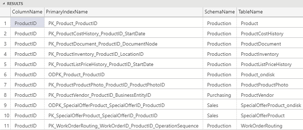 table list with primary key including specific column name