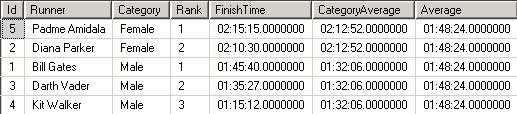 time calculation in SQL Server