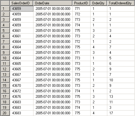 T-SQL running total in SQL Server